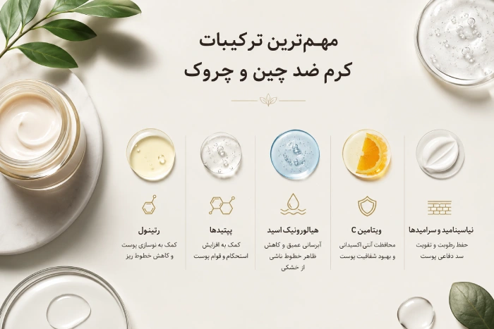 کرم ضد چروک قوی صورت